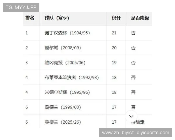 英超一支球队通常包括多少人在名单中? 英超一支球队通常包括多少人在名单中?