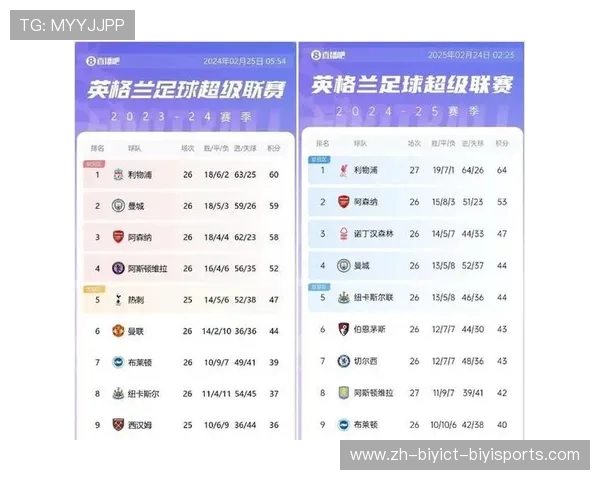 英超球队历史胜负记录与统计数据大全 英超球队历史胜负记录与统计数据大全